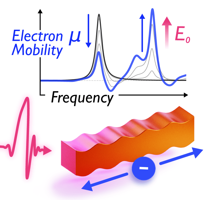 Field-Dependent THz Transport Nonlinearities in Semiconductor Nano Structures