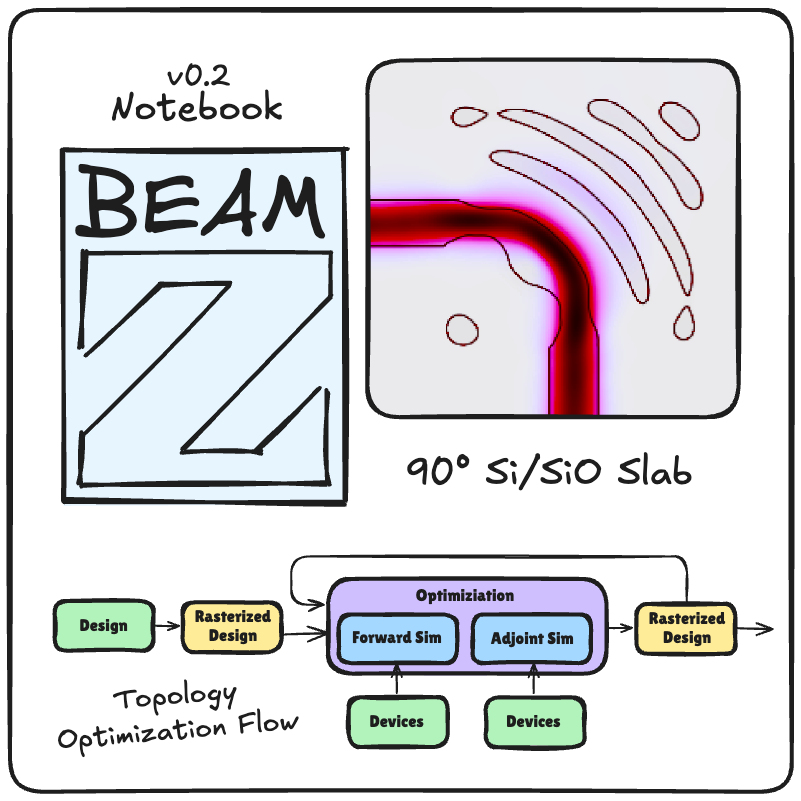 Topology Optimized 90° Bend