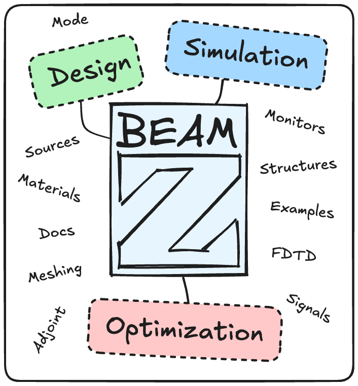 Creating a +10,000 Line Python Package