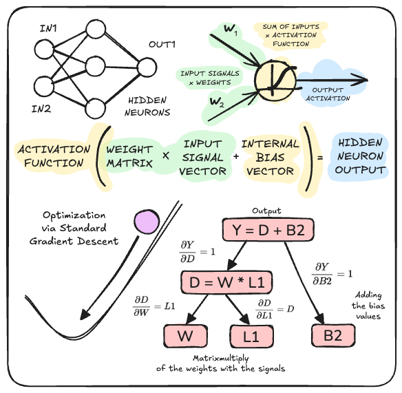 Introduction to Deep Learning with PyTorch