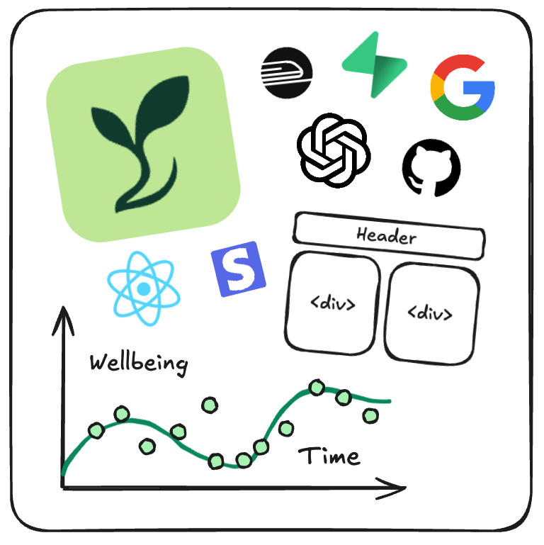 Log & Learn: The Making of Vellbi.com